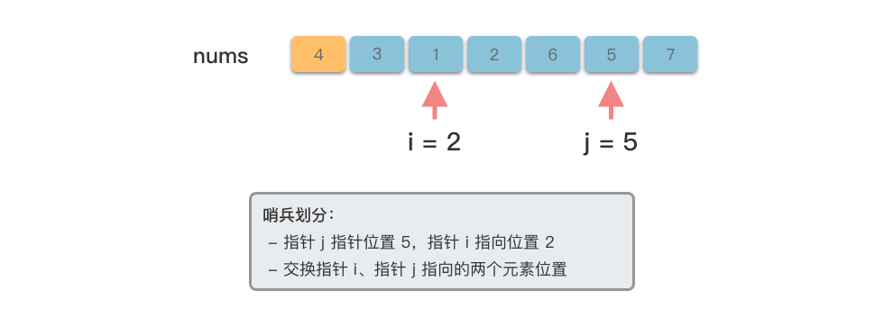 哨兵划分 5