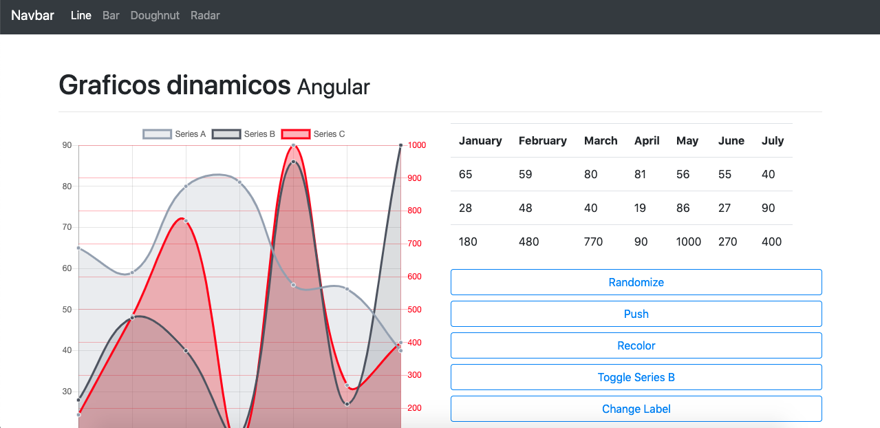 graphics angularjs