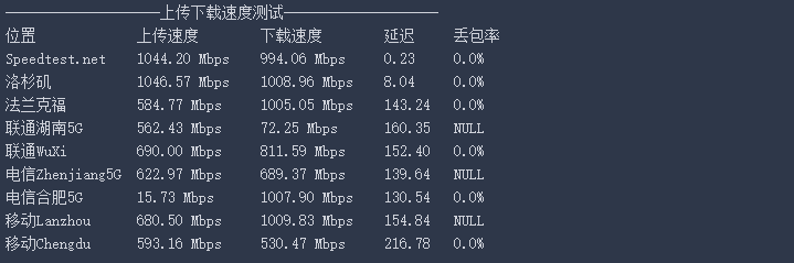 V.PS CN2测评