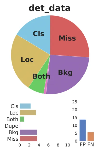 Error plot