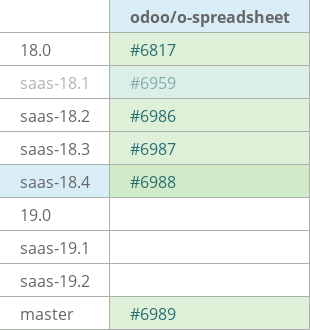 Pull request status dashboard