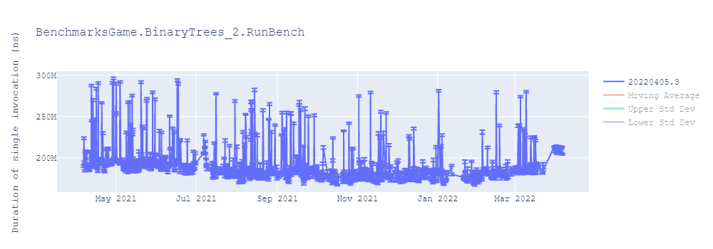 graph