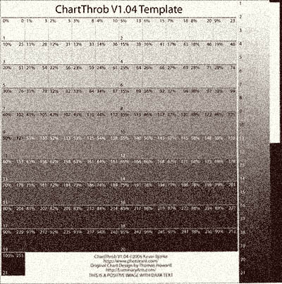 ChartThrobScan.jpg