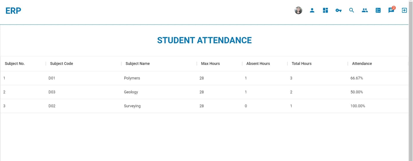 Attendance