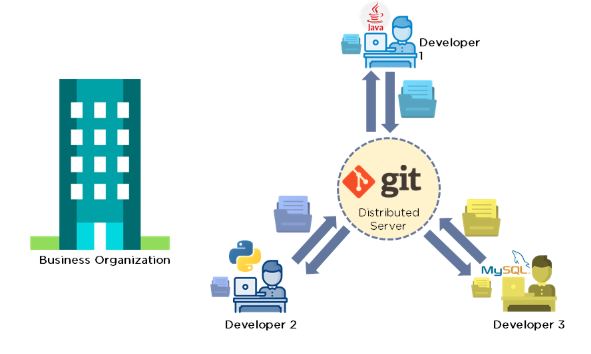 Git Version Control