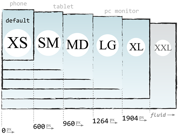 Breakpoints