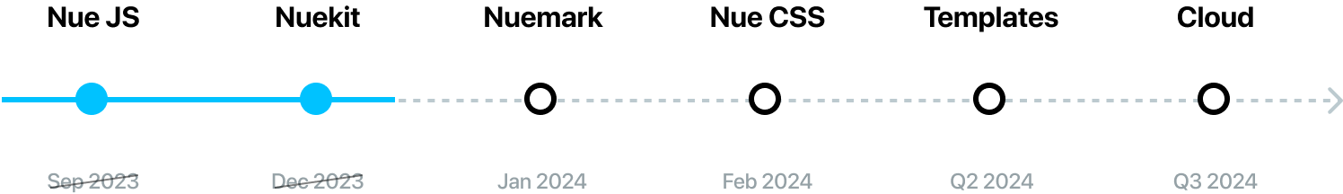 Nue Roadmap