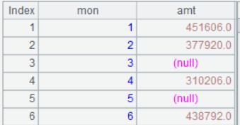 Sequence numberization of SPL · SPLWare/esProc Wiki · GitHub