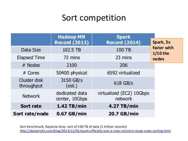 data-sort-winner