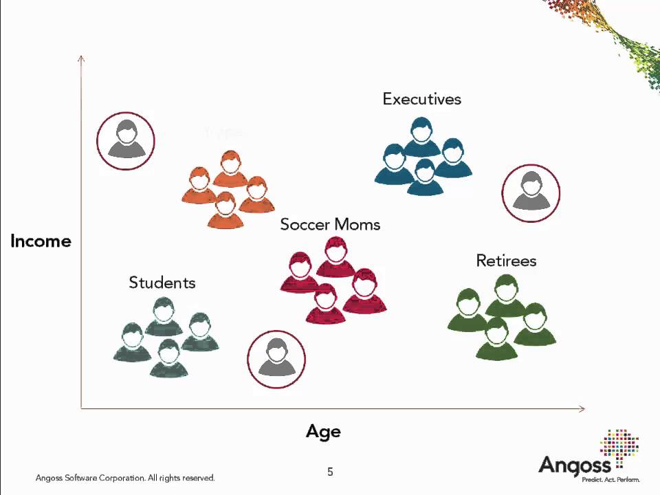 Customer Segmentationt