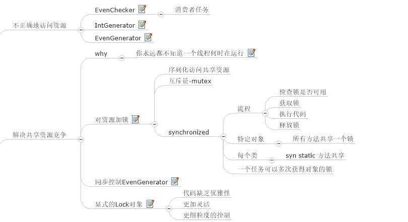 共享受限资源1