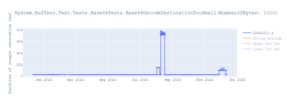 graph