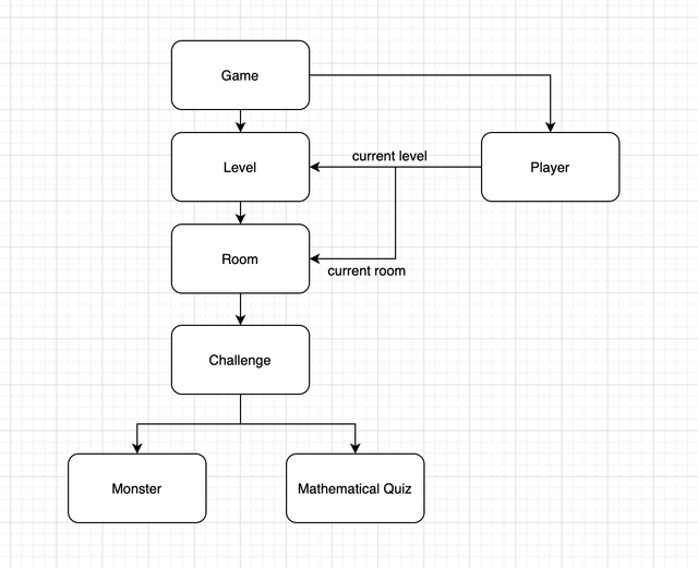 https://i.ibb.co/ZH99JX0/game-structure.png