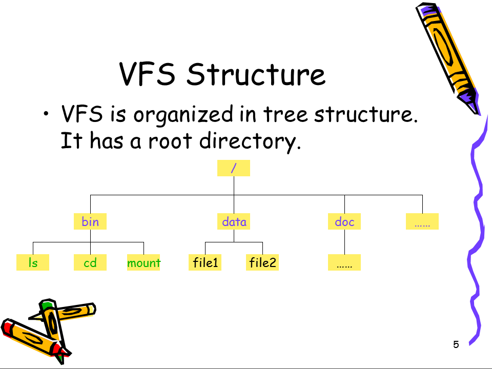 https://raw.github.com/michael2012z/Sparrow/master/doc/09_FileSystem/Slide5.PNG