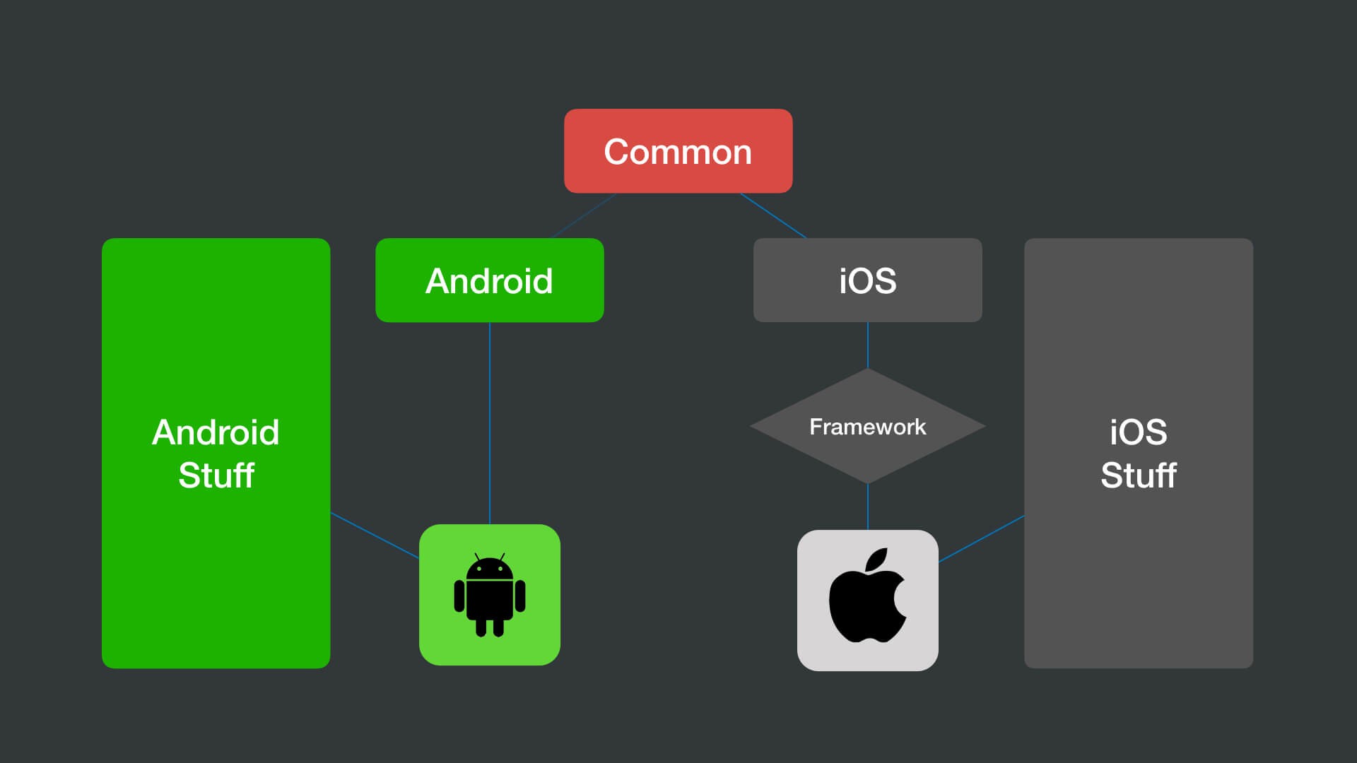 GitHub - Maelstroms38/kmm-apollo: Kotlin Multiplatform Mobile project ...