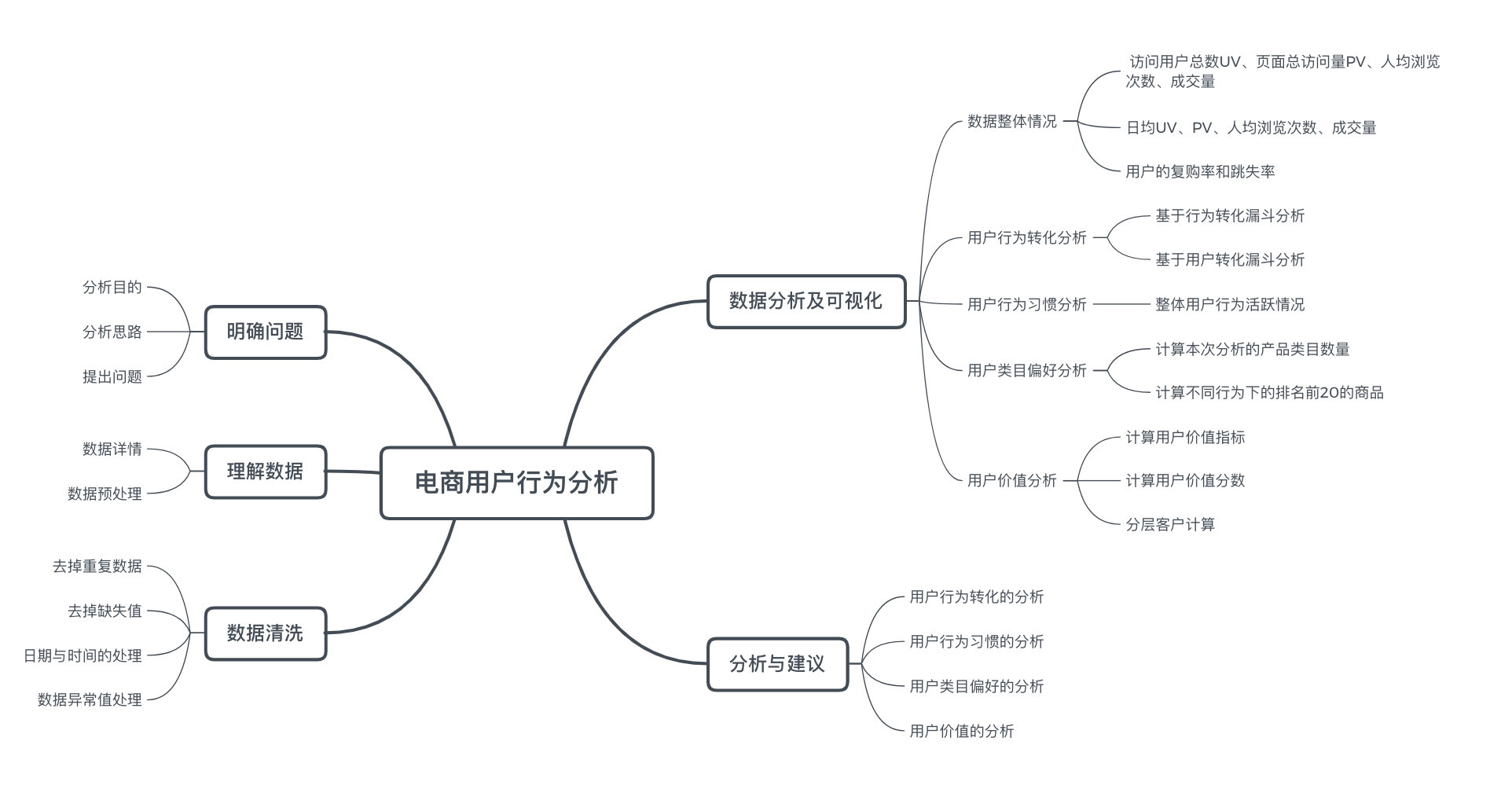 GitHub - ixiaoyu-tech/xiaoyu-project