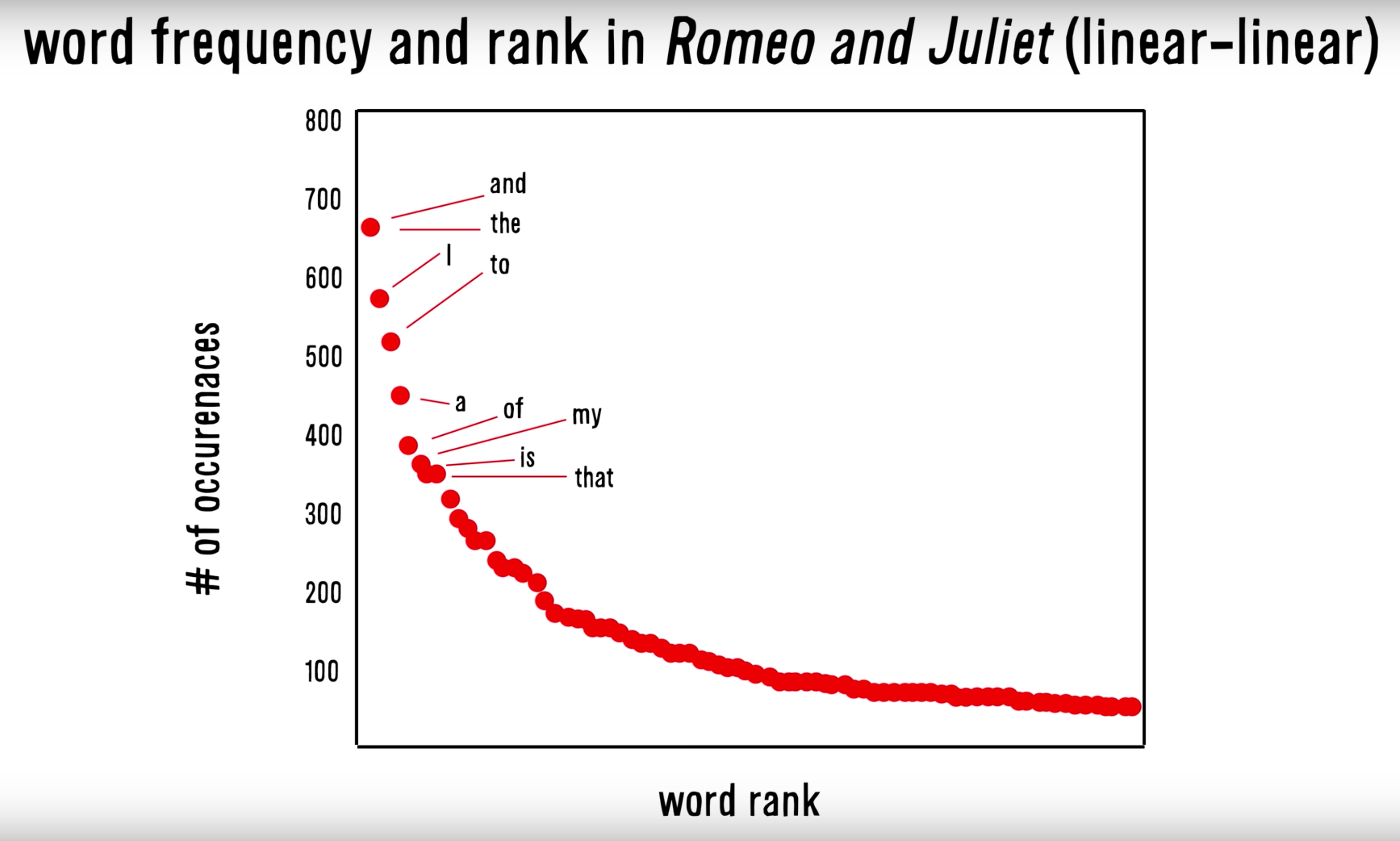 zipf