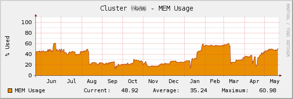 Cluster_RAM_Usage