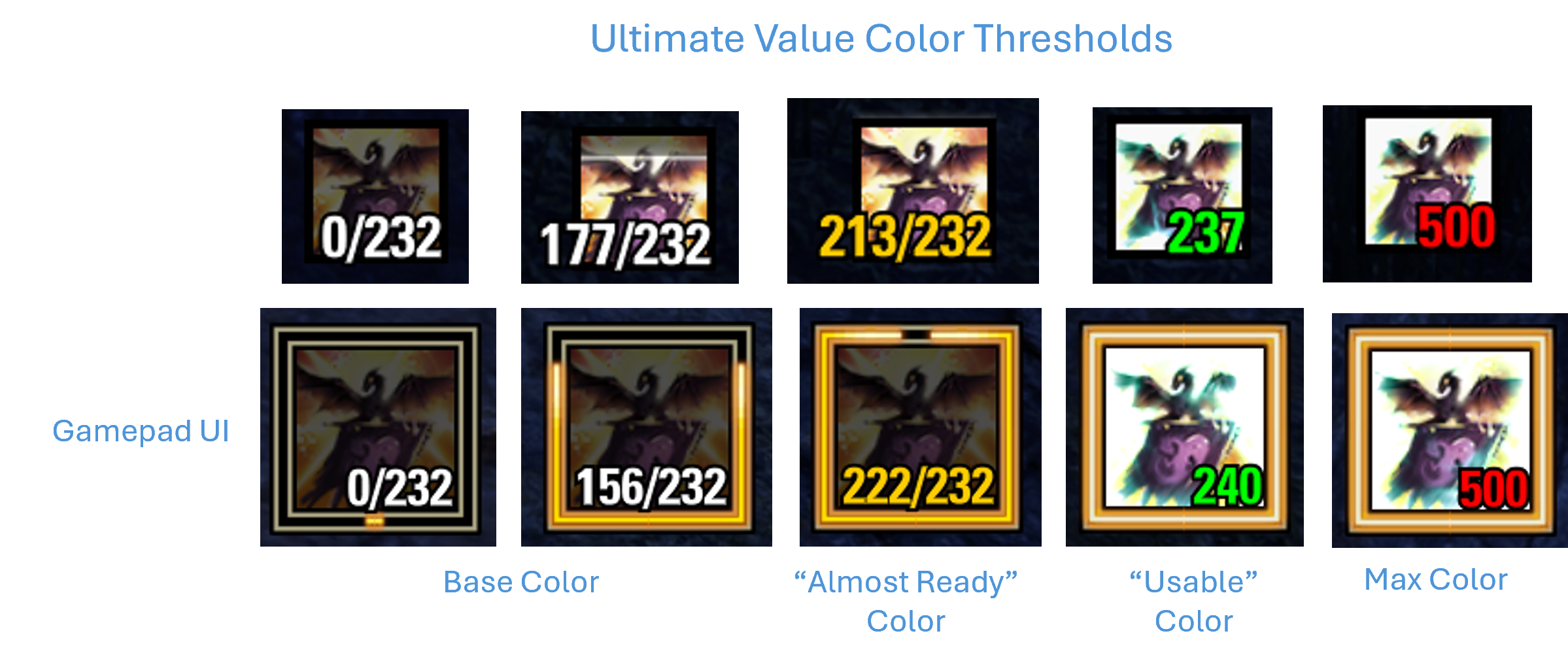 Ultimate Value Settings