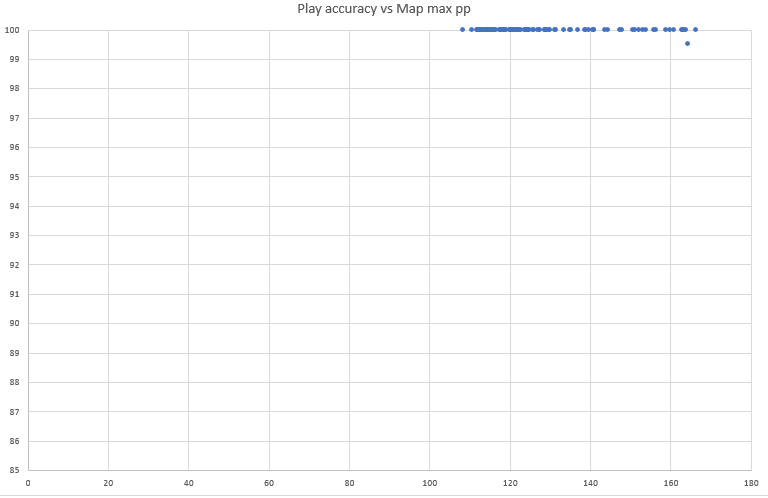 Perfect mod plays graph