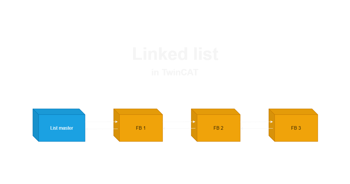 Linked list in TwinCAT