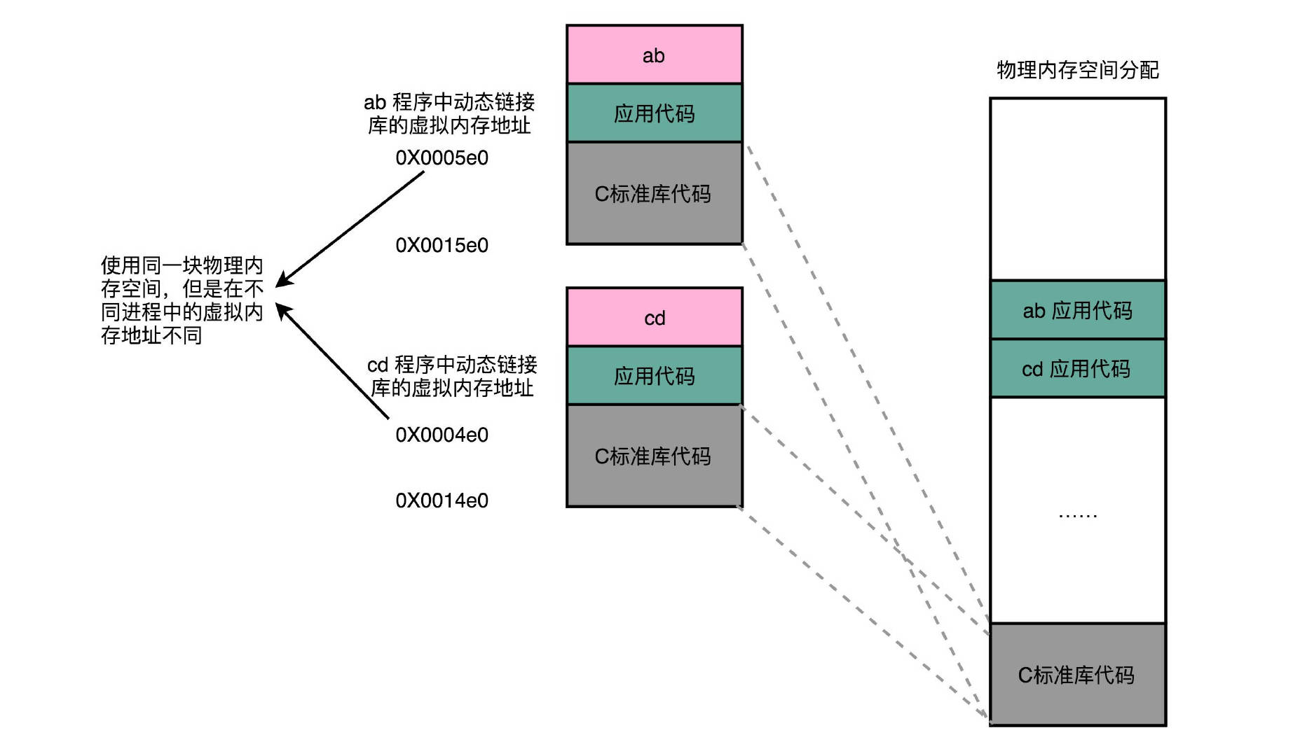 动态链接3