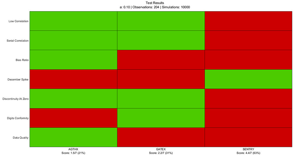 Interactive Test Results