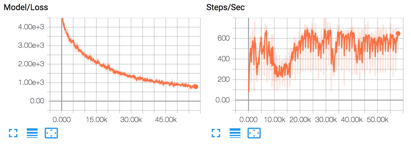 tensorboard_mnist_example_plot