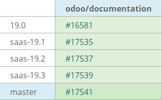Pull request status dashboard