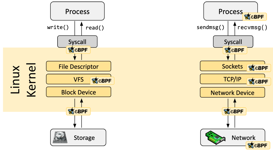 hook_overview