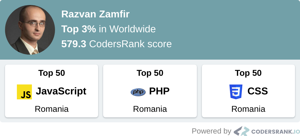 codersrank