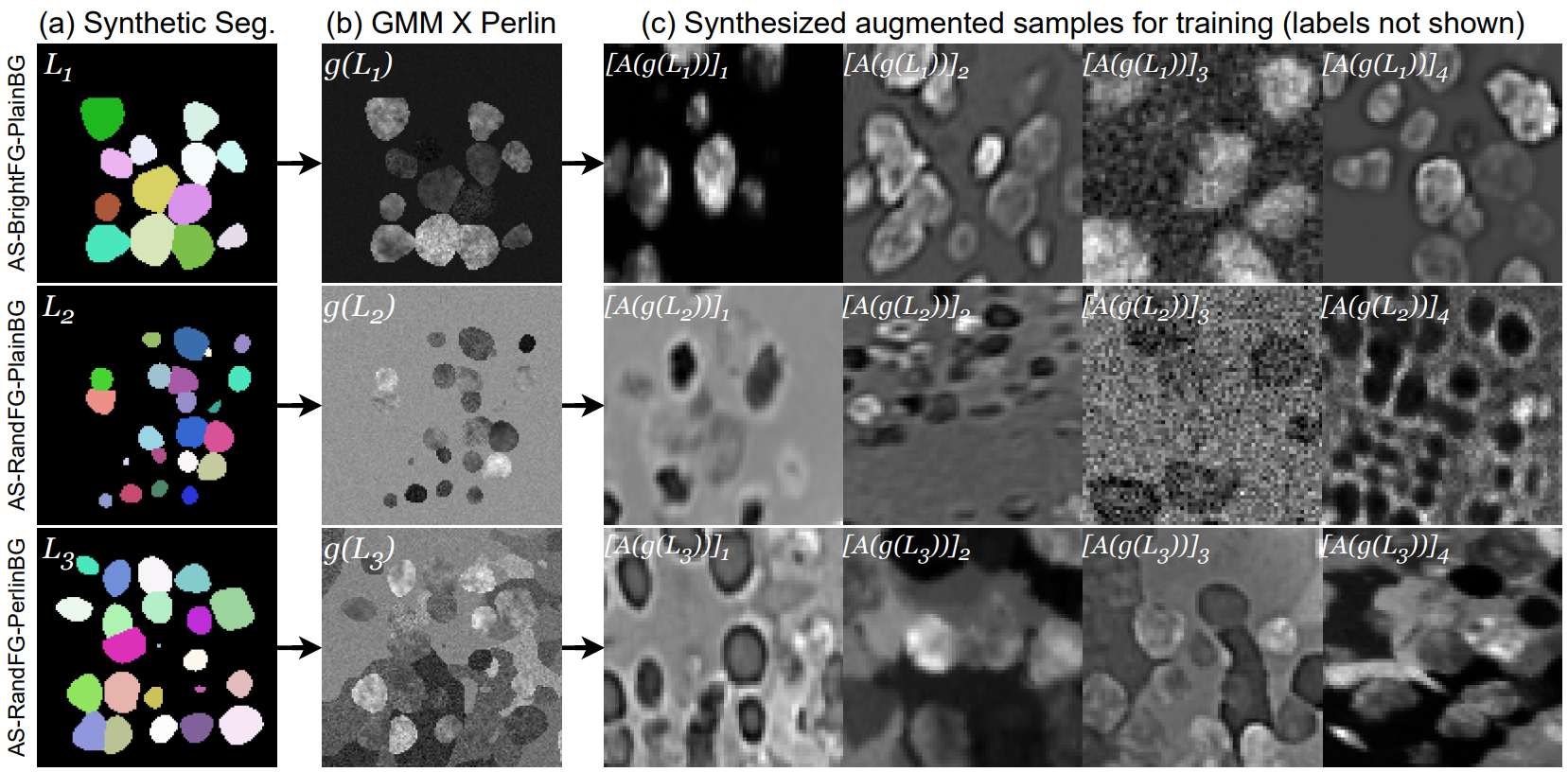 Sample synthesized training samples