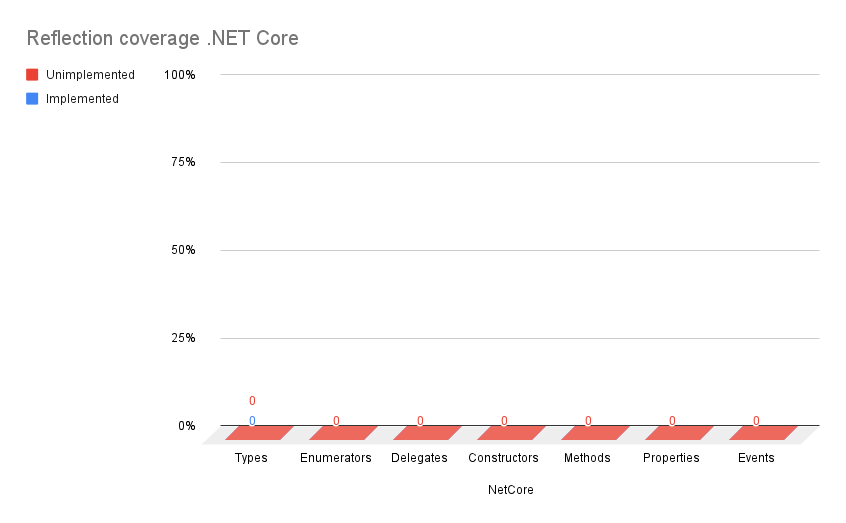 NetcoreStatistic