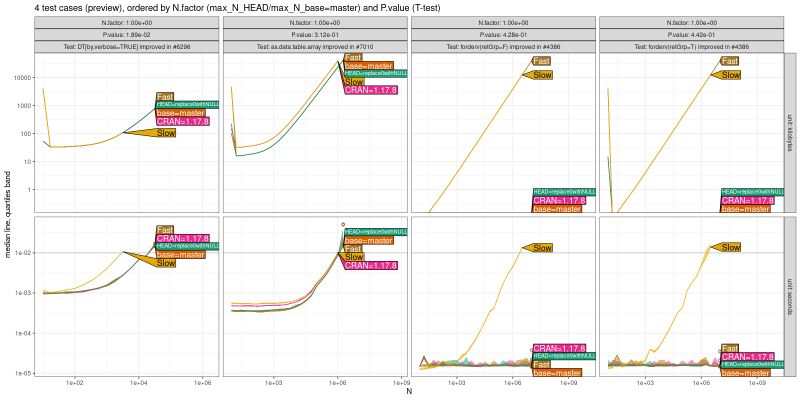 Comparison Plot