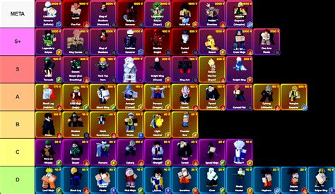 Ultimate Anime Rangers X Units Tier List [RELEASE]