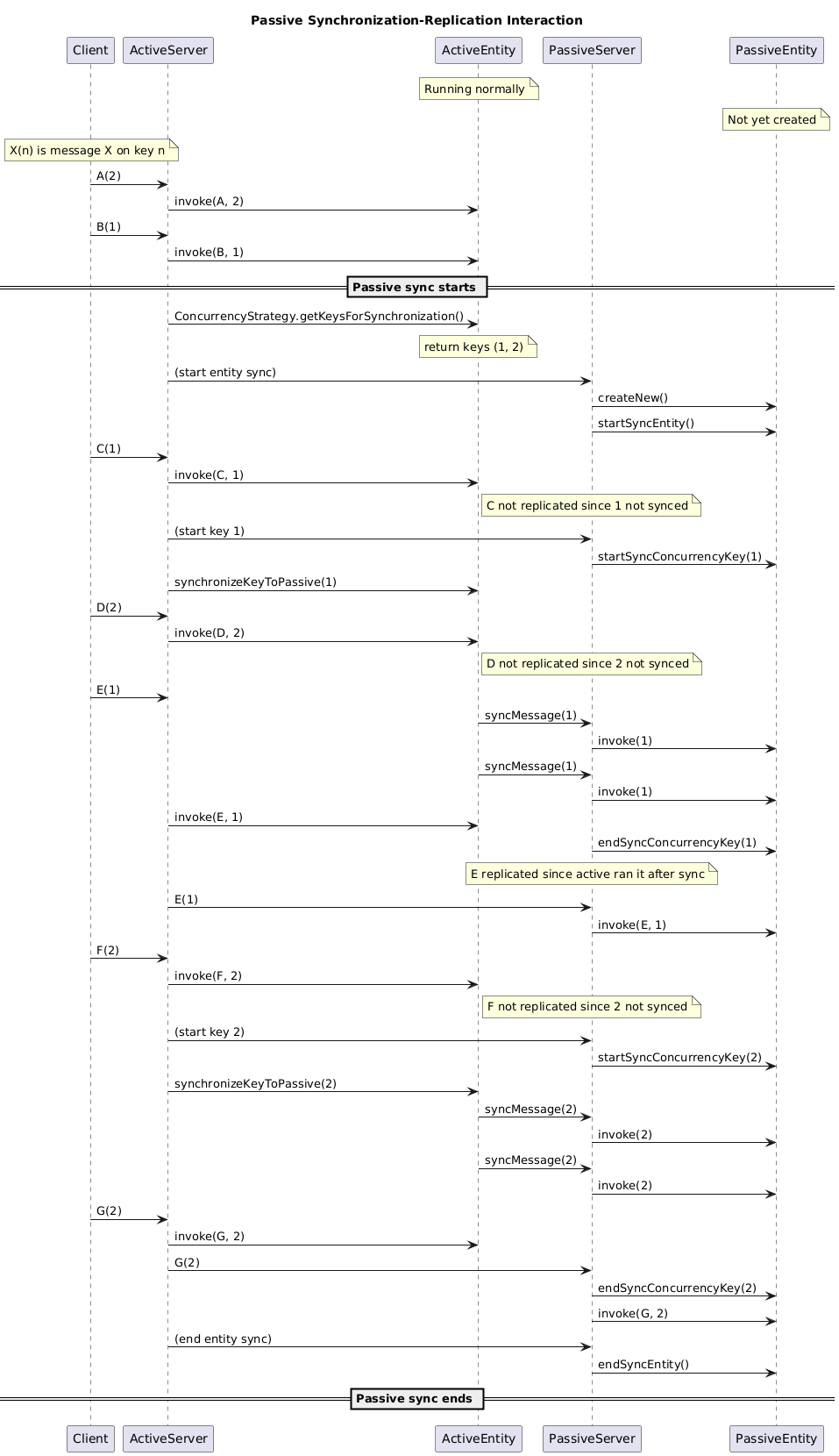 PassiveSynchronizationReplicationInteraction