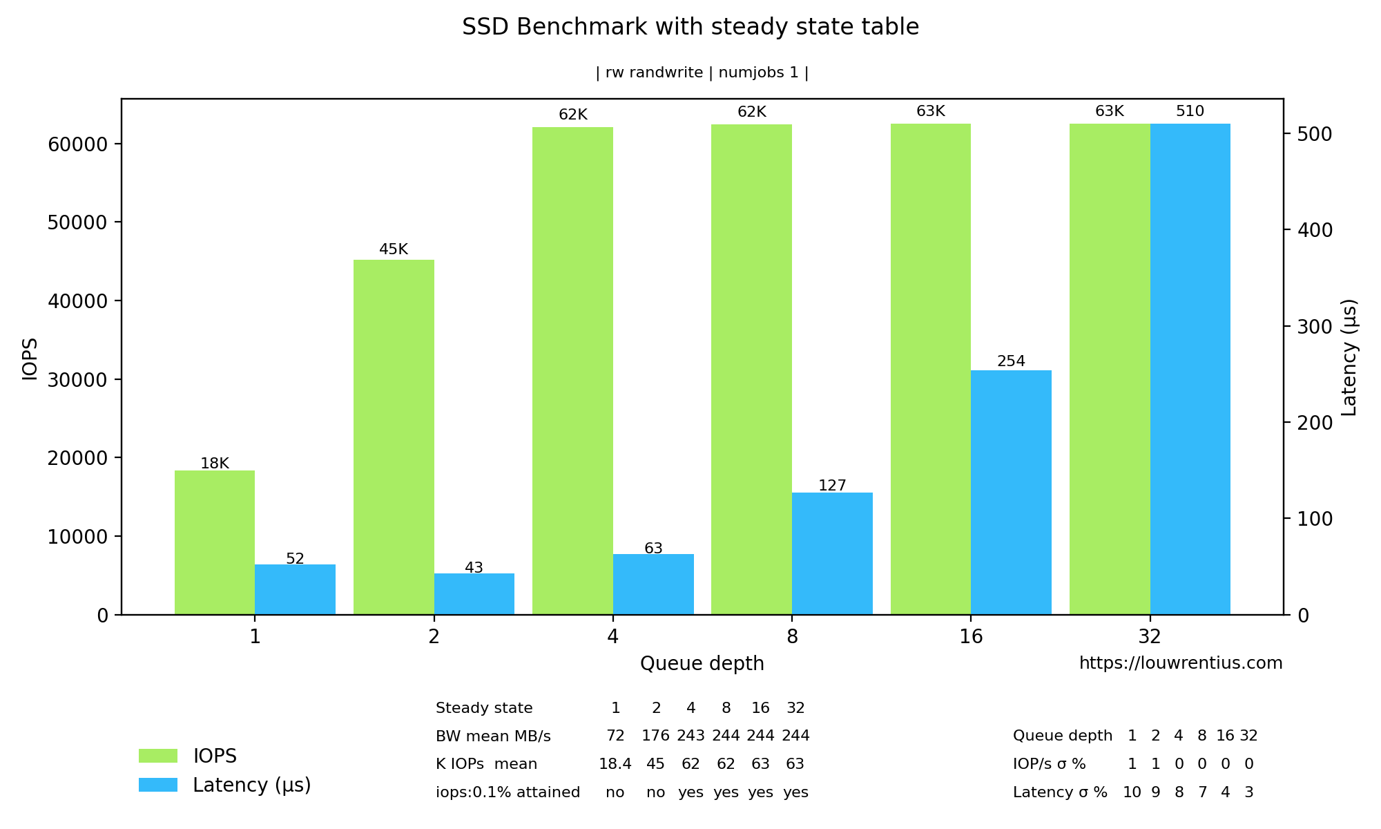 steadystatechart