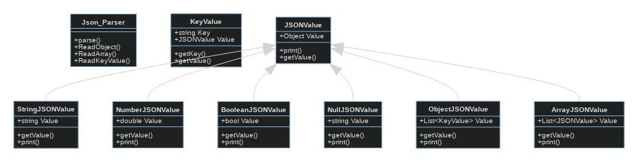 Class Diagram