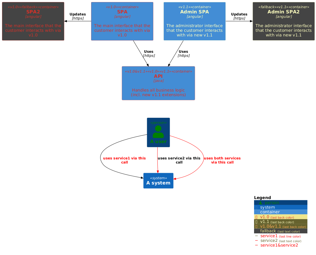 merged tags