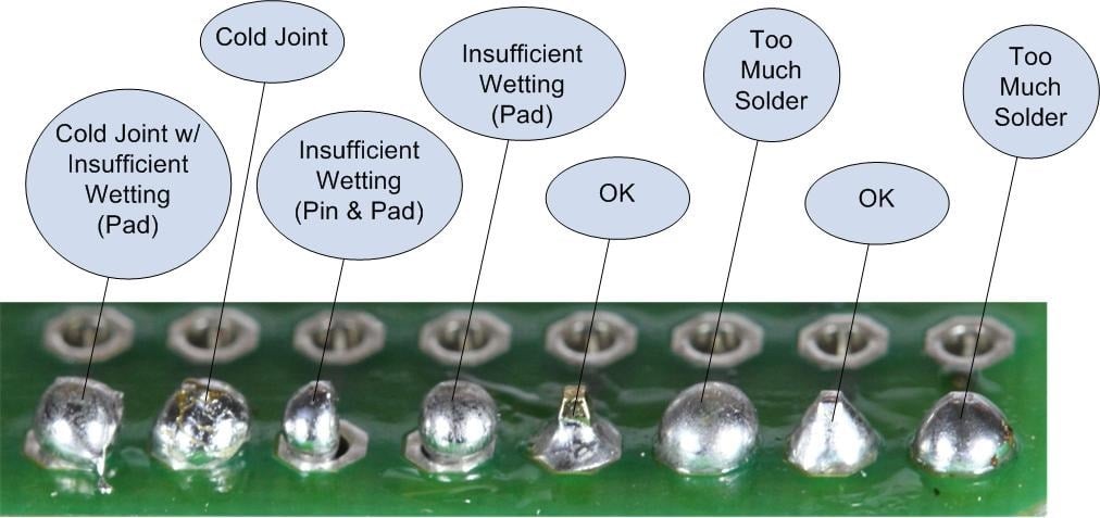 good soldering