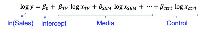 multiplicative MMM - linear form