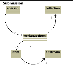 workspaceitem_simple_model