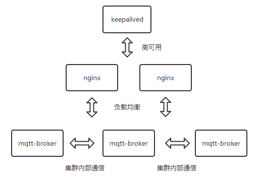 输入图片说明