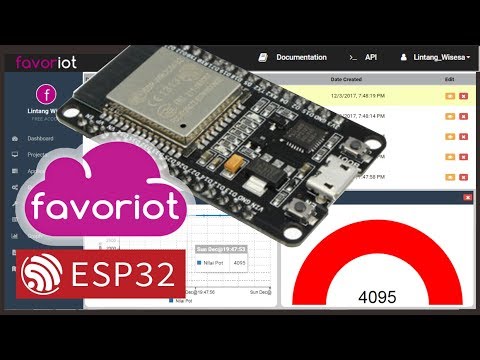 Video ESP32 & Favoriot