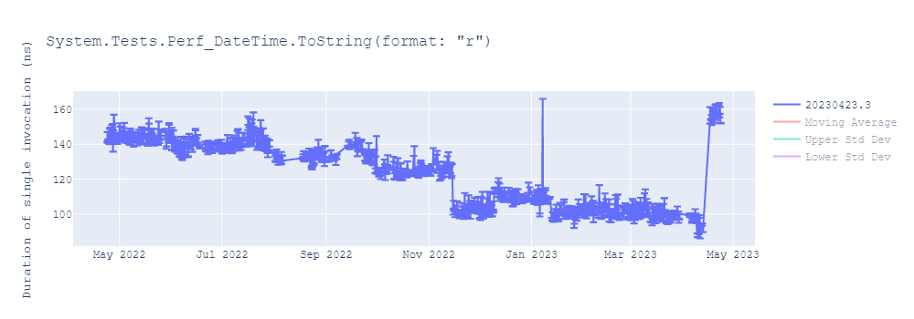 graph