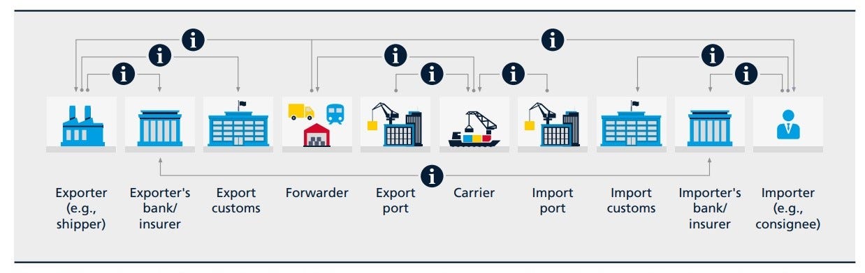 Image of SupplyChain & Logistics