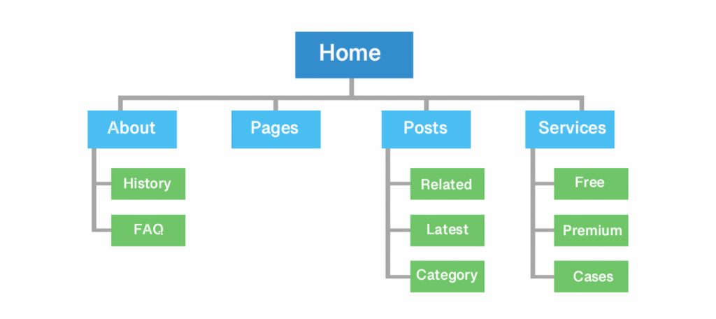 Sitemap