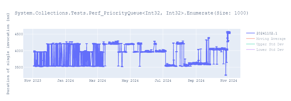 graph