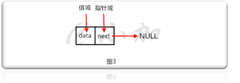 单向链表节点表示