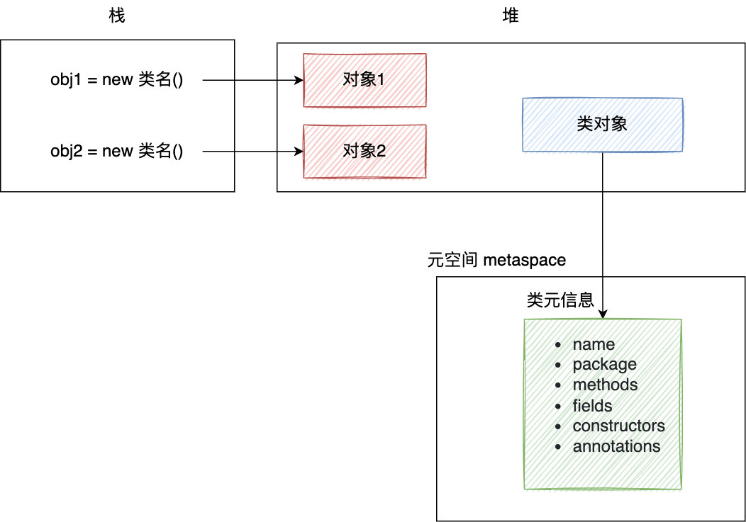 加载